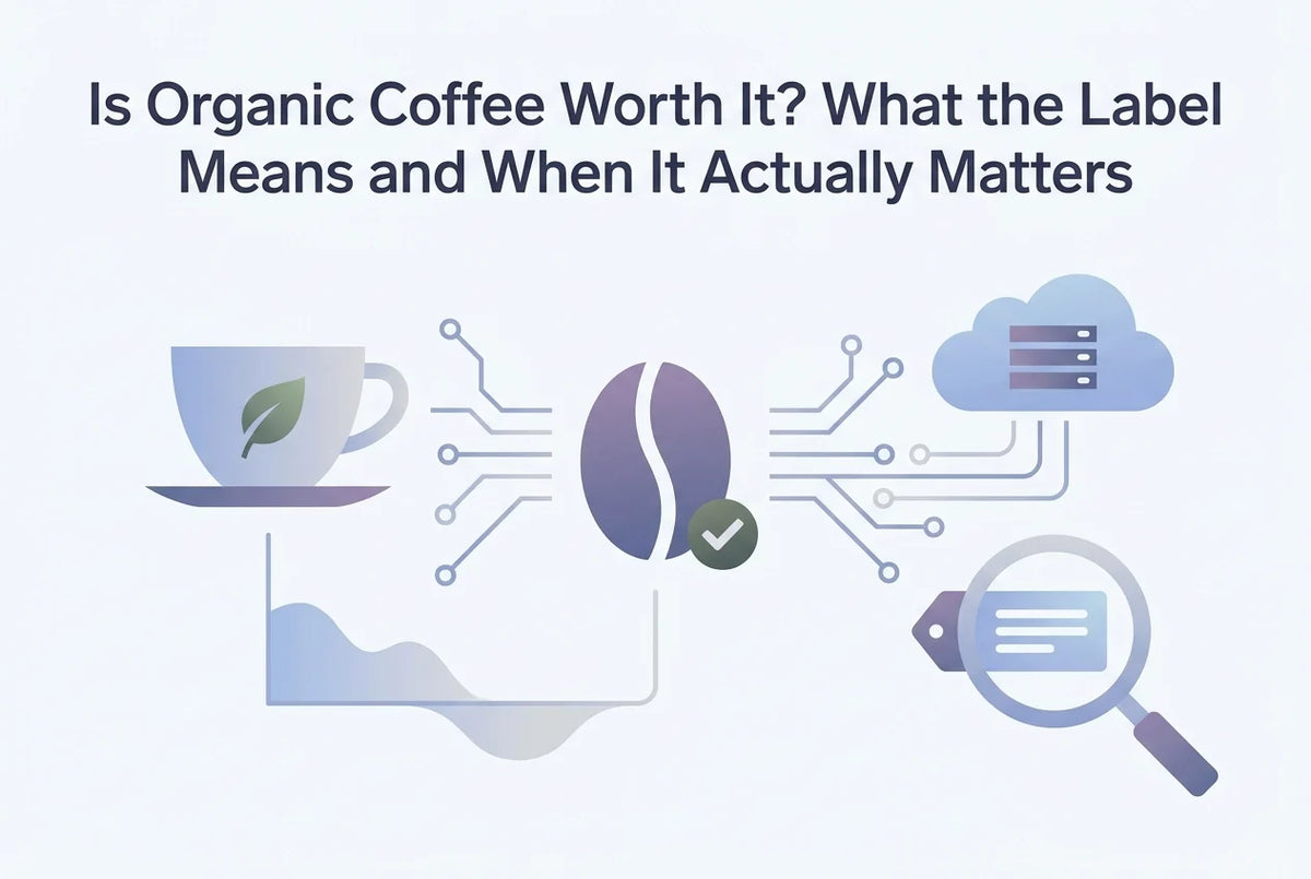 Professional header image for industry analysis: Is Organic Coffee Worth It? What the Label Means and When...